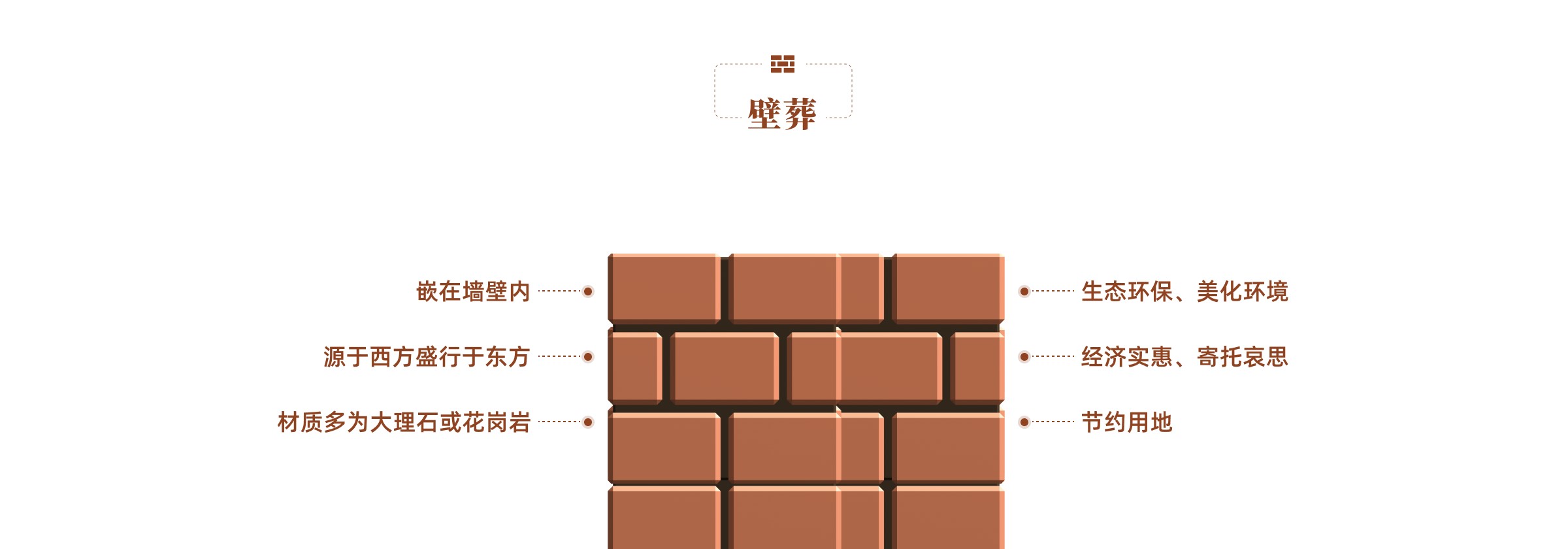 壁葬优势