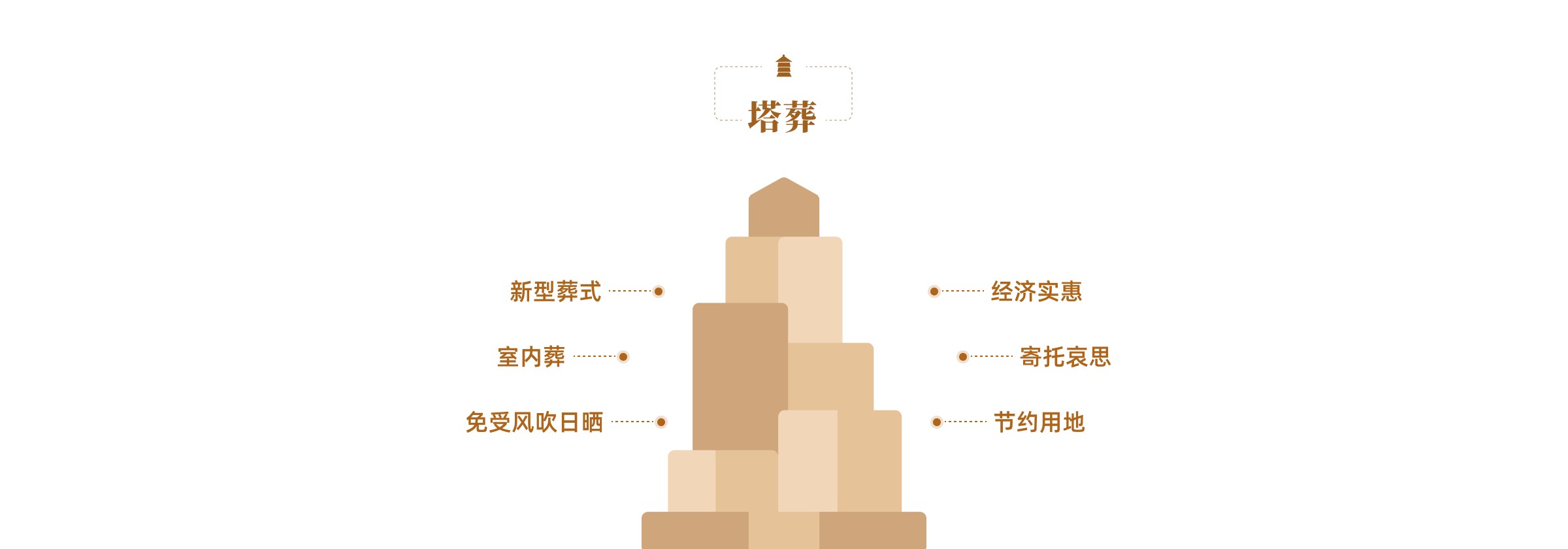 塔葬优势
